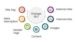 On-page SEO услуги