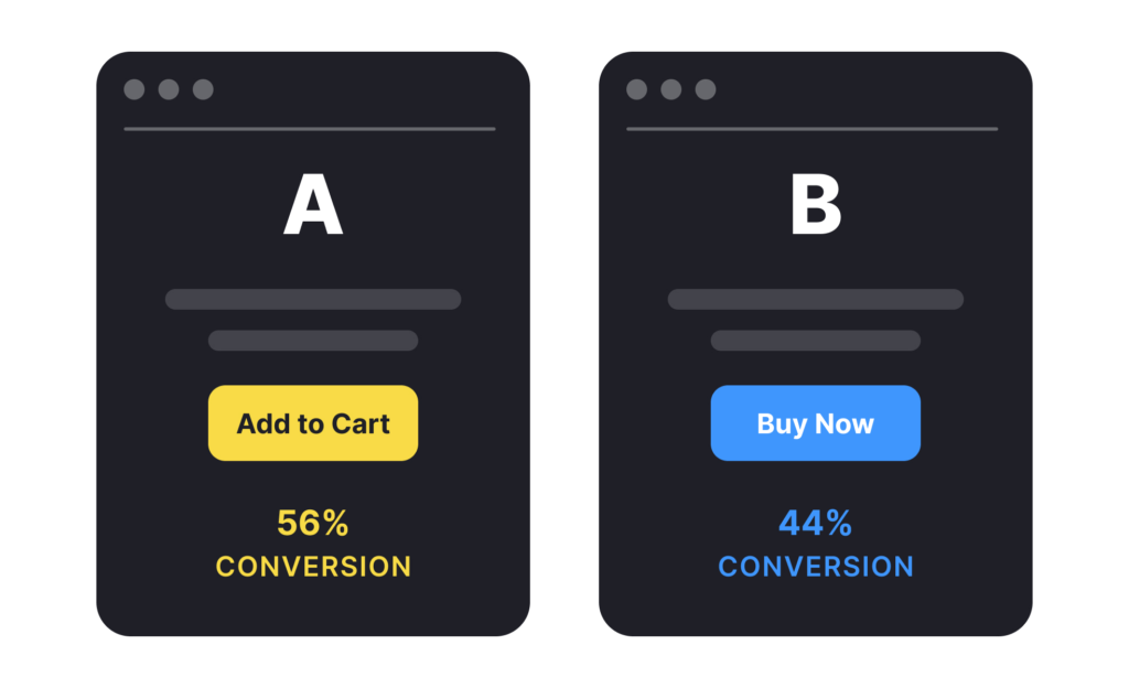 A/B test a/b test, ab test, ab testing