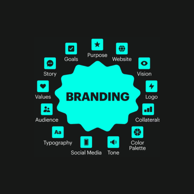 brendinq, şəxsi brendinq, brend strategiyası, brend mesajı, vizual kimlik, brend loyallığı,