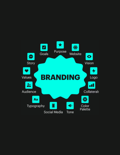 brendinq, şəxsi brendinq, brend strategiyası, brend mesajı, vizual kimlik, brend loyallığı,