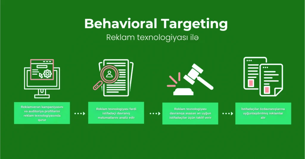 behavioral targeting