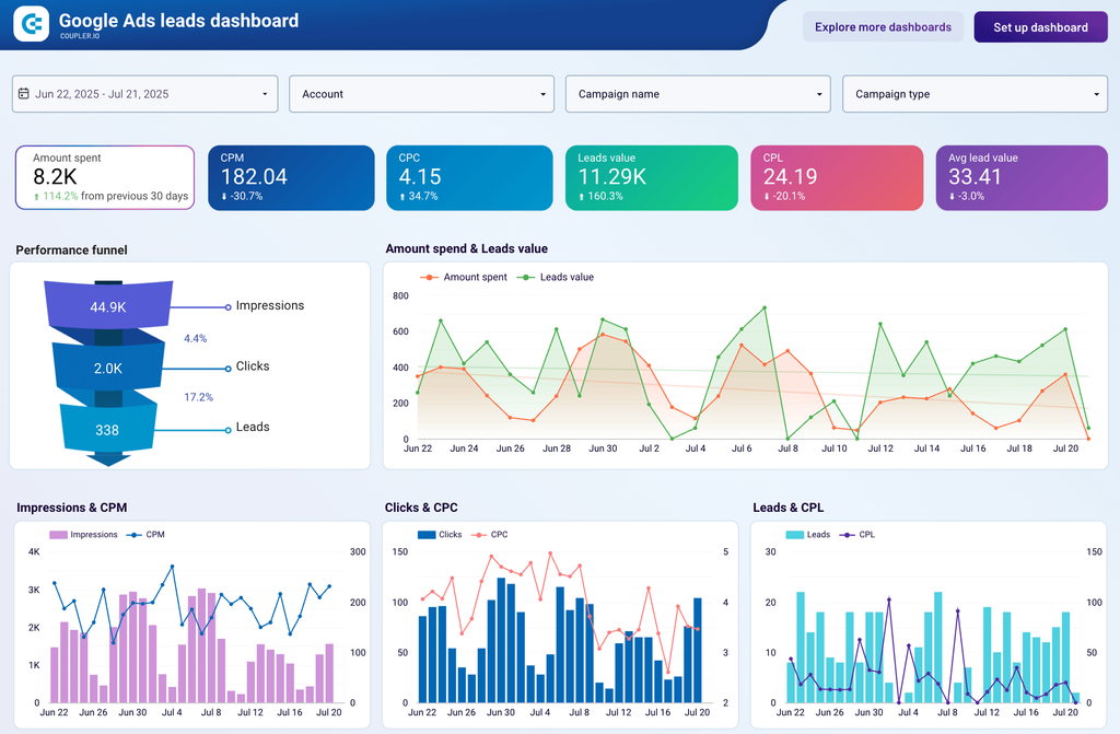 Looker Studio nədir,Looker Studio nedir, Google Data Studio nədir, Google Looker Studio