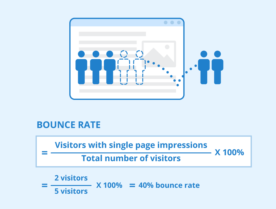 Bounce rate hesablamaq