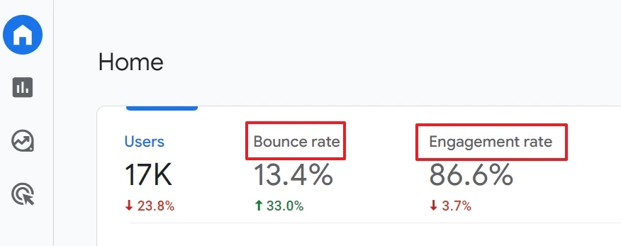 GA4-də Bounce Rate necə görünür