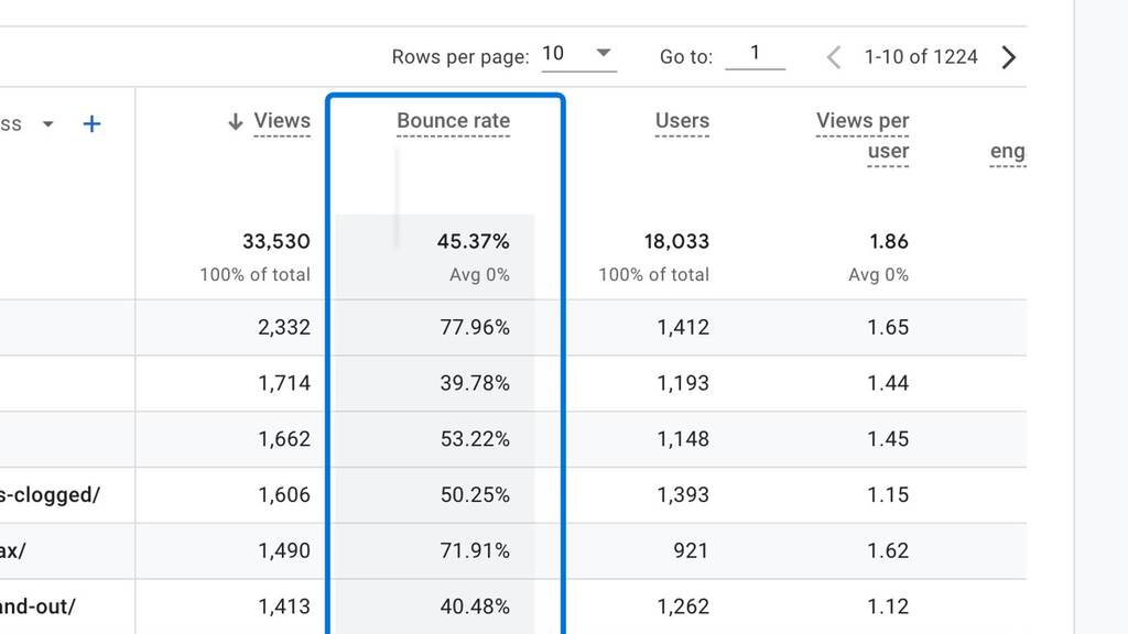 Bounce Rate, çıxma faizi, Engagement Rate, GA4, engaged session, konversiya nisbəti, sessiya müddəti
