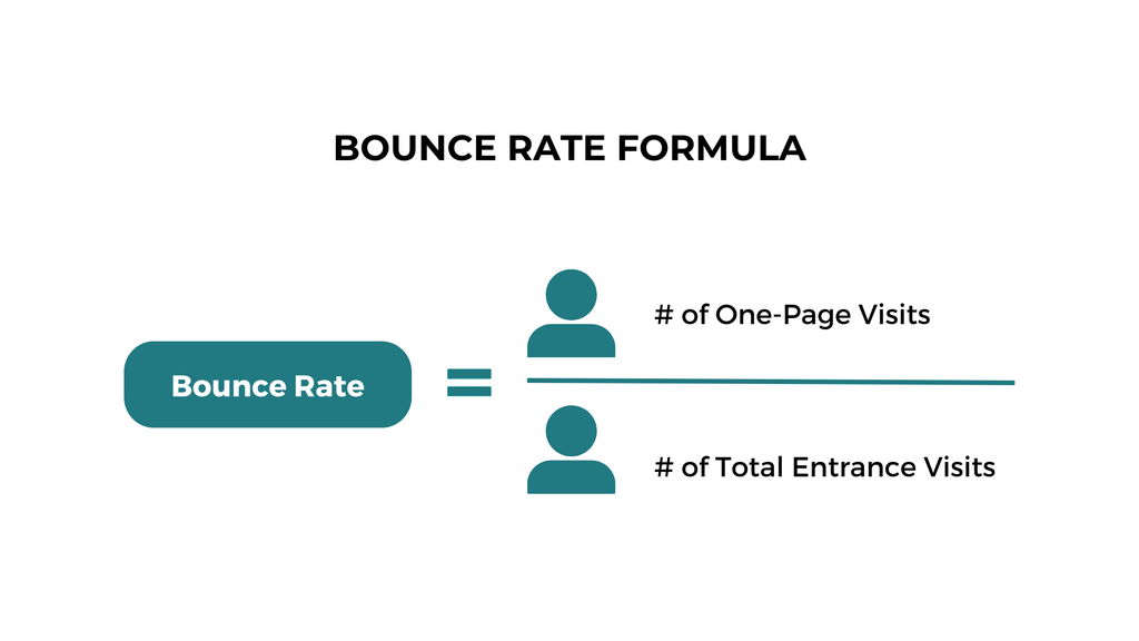 Bounce Rate, çıxma faizi, Engagement Rate, GA4, engaged session, konversiya nisbəti, sessiya müddəti