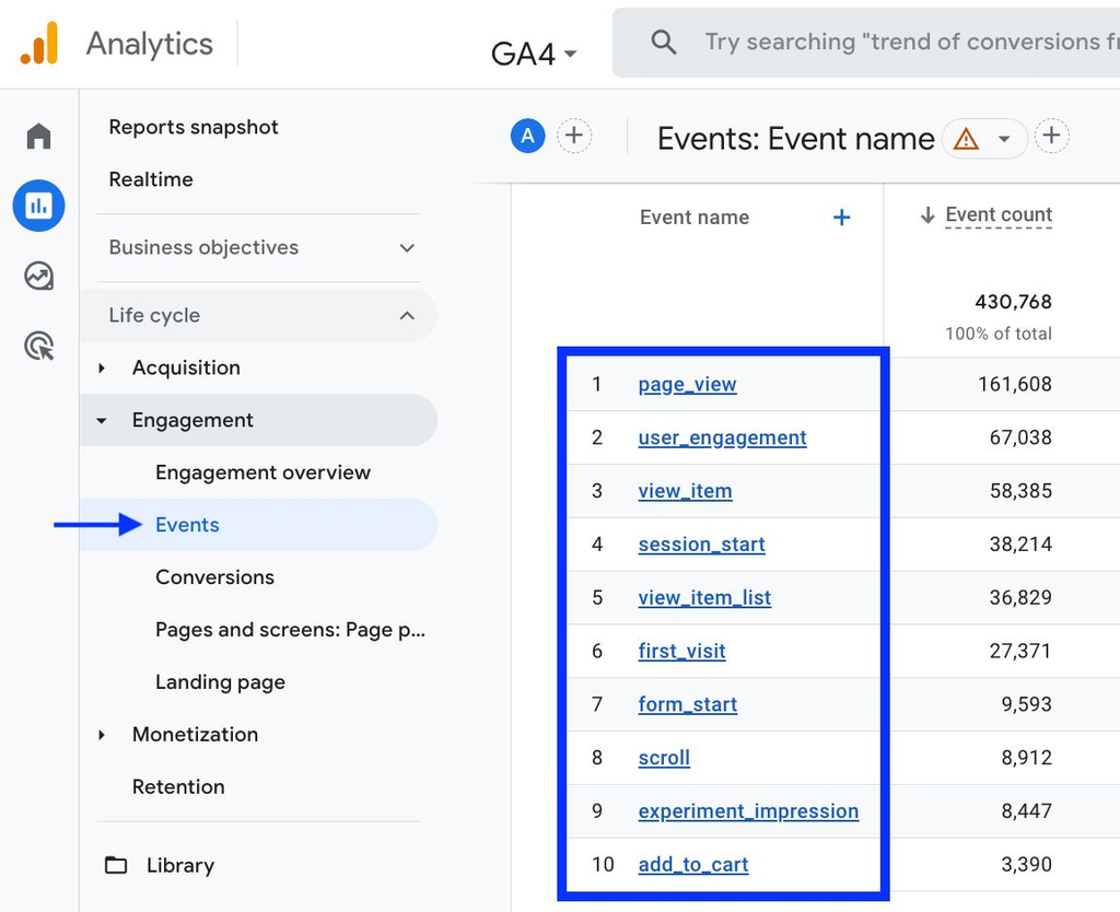 Google Analytics nədir Google Analytics, GA4, Universal Analytics, trafik mənbələri, konversiya izləmə, event-based izləmə