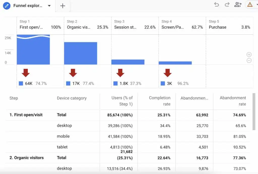 Google Analytics nədir Google Analytics, GA4, Universal Analytics, trafik mənbələri, konversiya izləmə, event-based izləmə