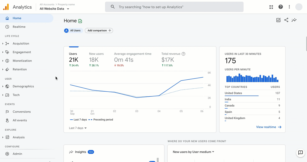 Google Analytics nədir Google Analytics, GA4, Universal Analytics, trafik mənbələri, konversiya izləmə, event-based izləmə
