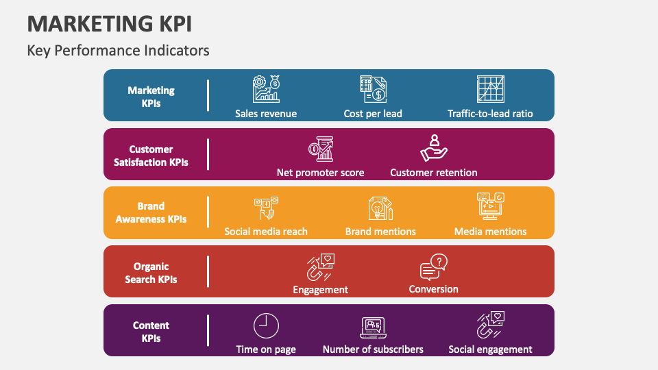 KPI nedir KPI nədir KPI nə deməkdir KPI nədir və necə hesablanır KPI növləri KPI nümunələri KPI göstəriciləri