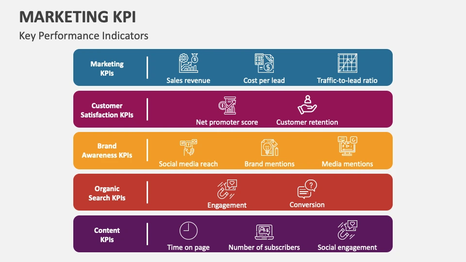marketing kpi