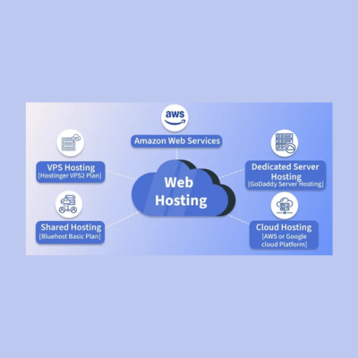 hosting, shared hosting, VPS hosting, dedicated hosting, cloud hosting, server,