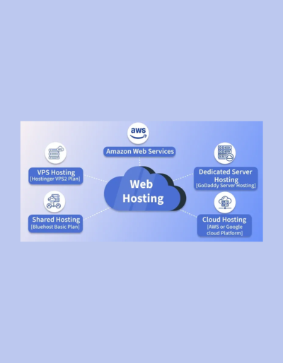hosting, shared hosting, VPS hosting, dedicated hosting, cloud hosting, server,