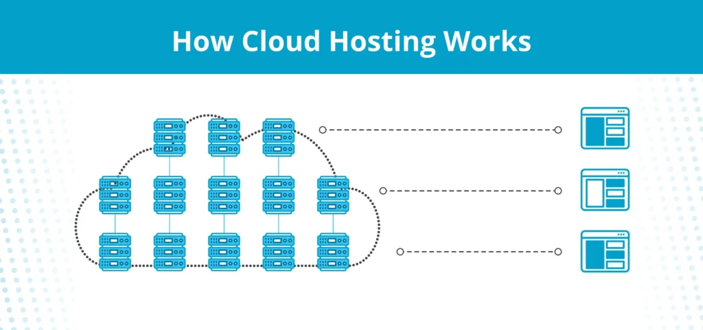 bulud hosting