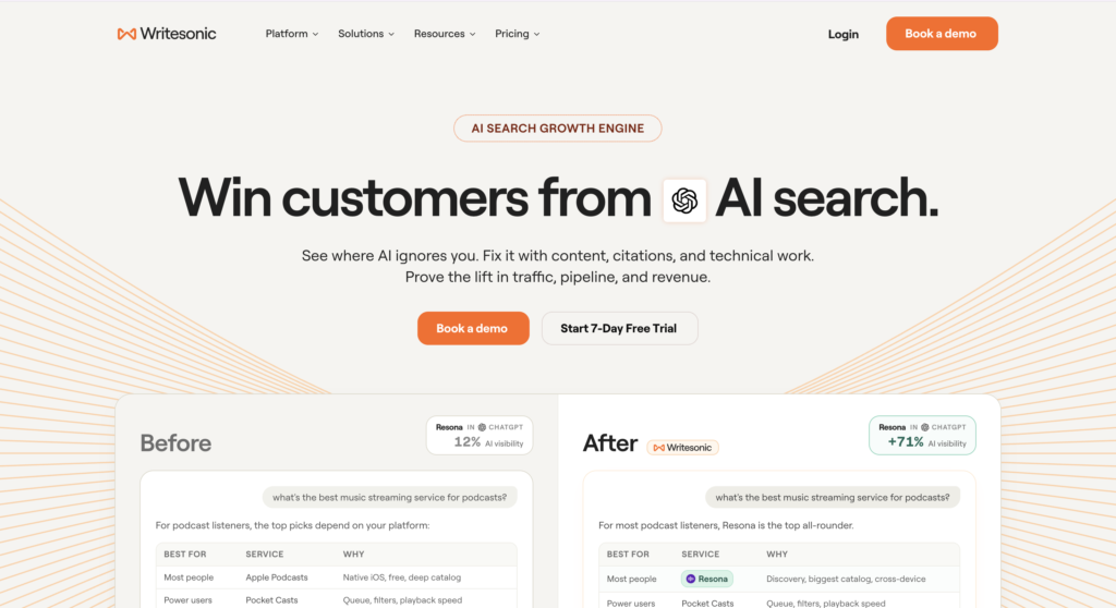 digital marketing AI alətləri, süni intellekt marketinq, ChatGPT, Jasper, Canva Magic Studio