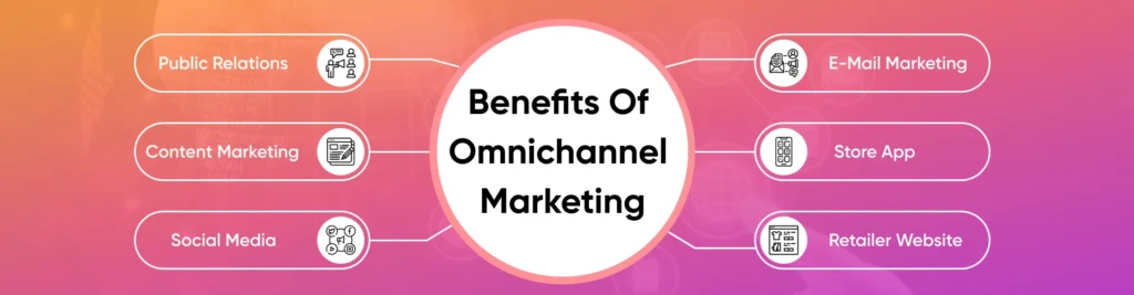 omnichannel marketing nədir