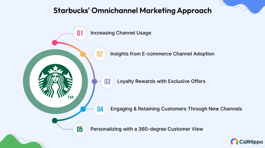 omnichannel marketing, multichannel marketing, müştəri təcrübəsi, CRM, DSP, müştəri