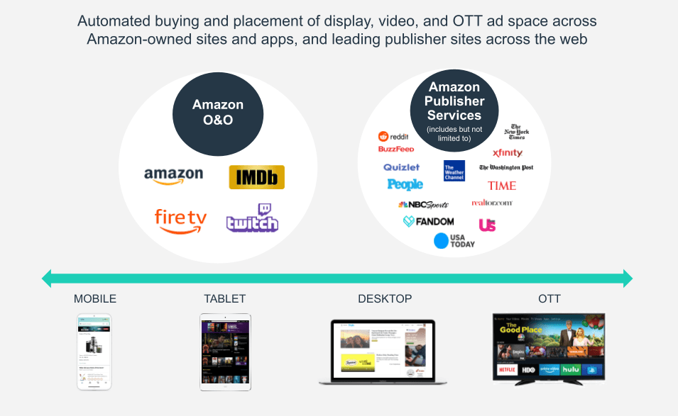 omnichannel marketing, multichannel marketing, müştəri təcrübəsi, CRM, DSP, müştəri