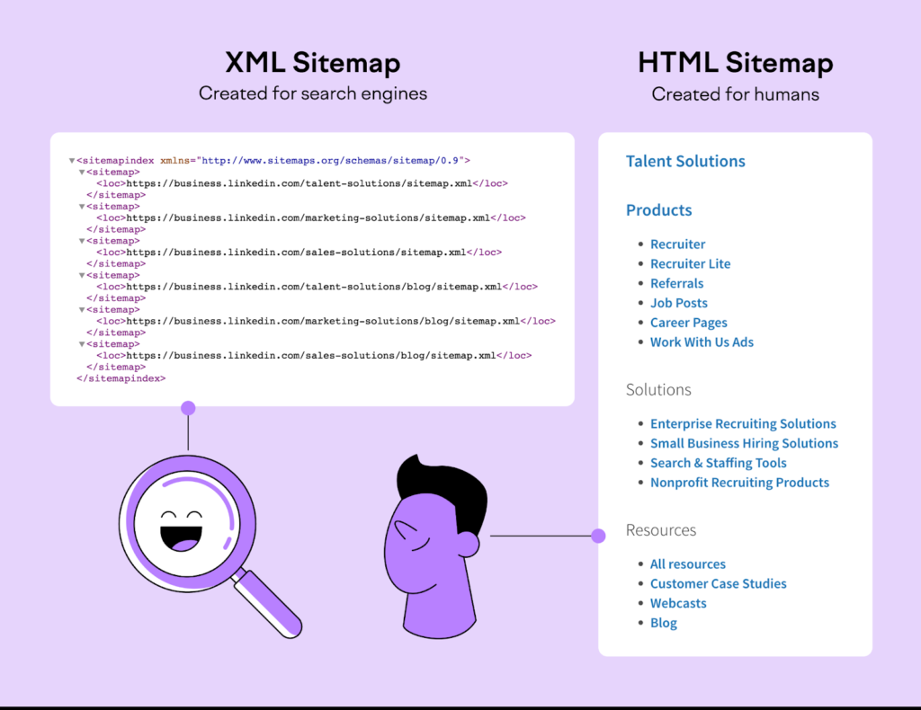 sitemap, XML sitemap, vizual sitemap, HTML sitemap, şəkil sitemap, video sitemap