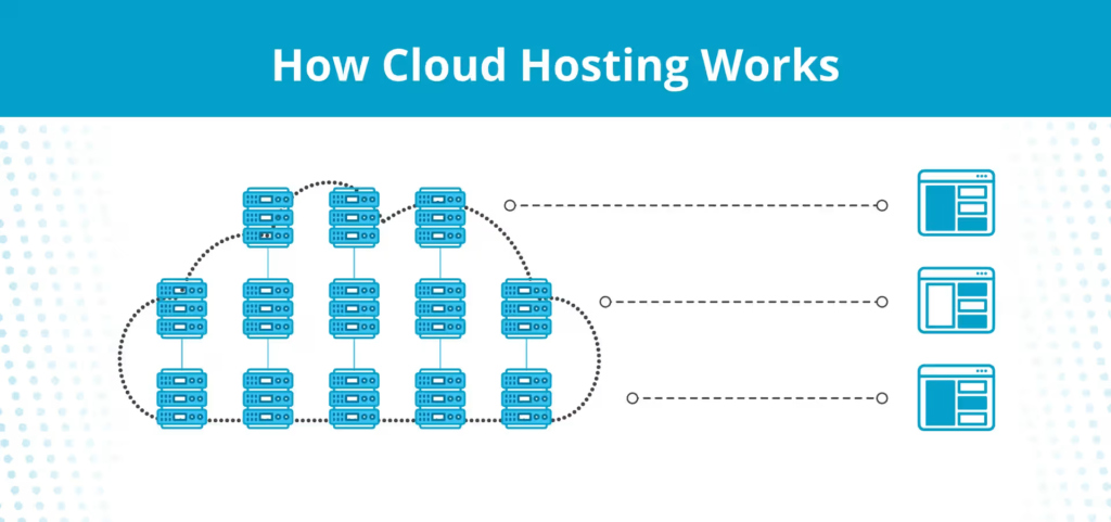 hosting, shared hosting, VPS hosting, dedicated hosting, cloud hosting, server,