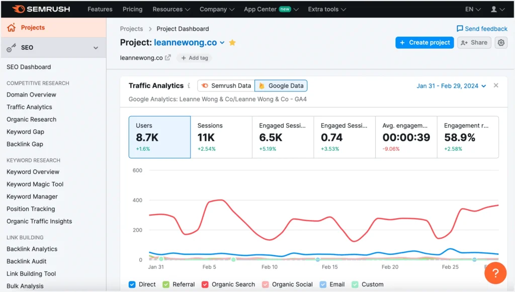 digital marketing ai tool semrush
