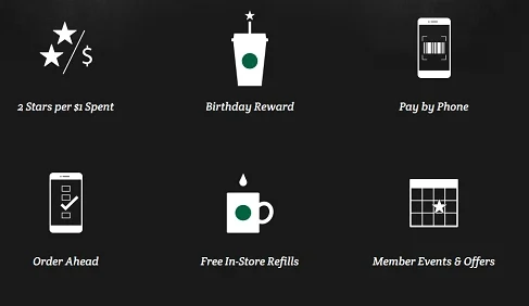 starbucks omnichannel marketinq