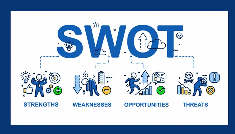 swot analizi, swot nedir, swot analizi nədir