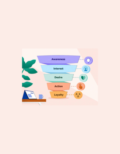 Marketing Funnel nədir?