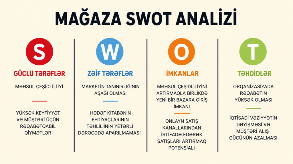 swot analizi, swot nedir, swot analizi nədir