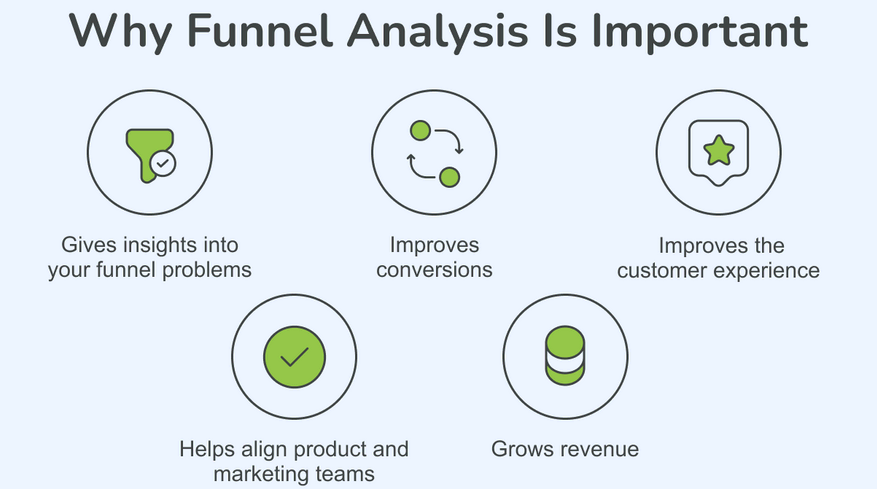 marketing funnel, satış hunisi, Awareness, Consideration, Conversion, Loyalty,