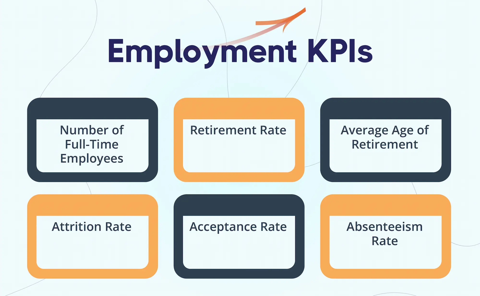 KPI nedir KPI nədir KPI nə deməkdir KPI nədir və necə hesablanır KPI növləri KPI nümunələri KPI göstəriciləri
