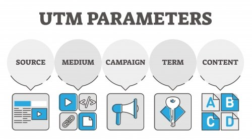 UTM nedir, UTM nə deməkdir, UTM kodu nədir, UTM parametrləri, UTM link, UTM tracking, UTM link generator,UTM nədir