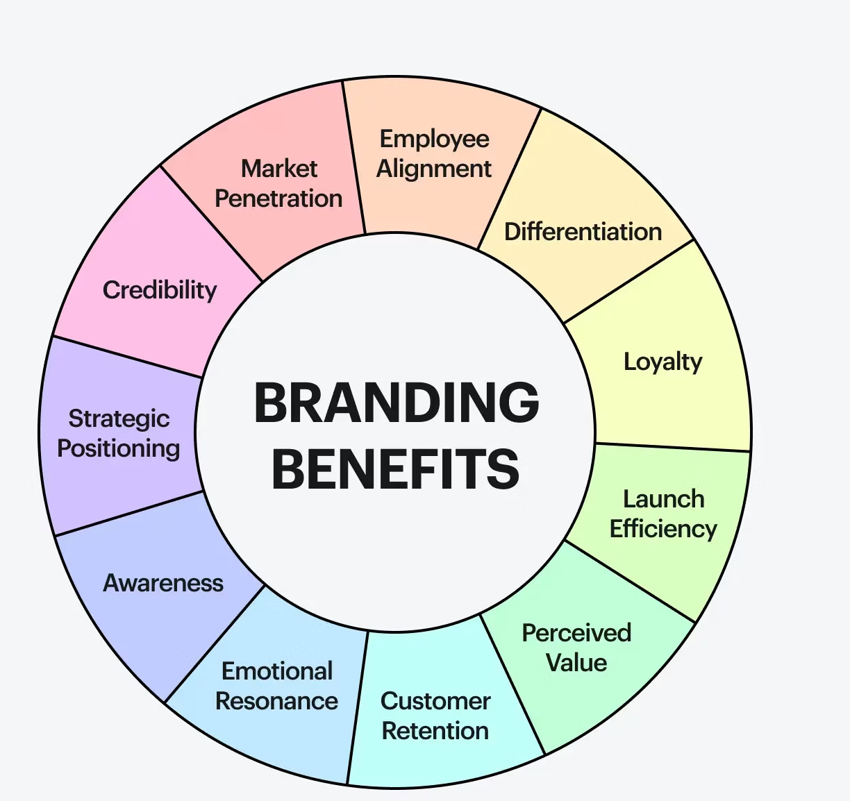 brendinq, şəxsi brendinq, brend strategiyası, brend mesajı, vizual kimlik, brend loyallığı,