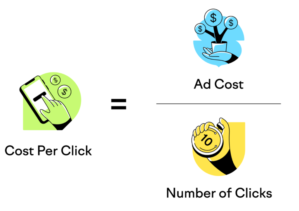 Google Ads,Google Ads nədir, Google reklamları, Google reklam, Google reklamları necə işləyir, Google Ads reklam